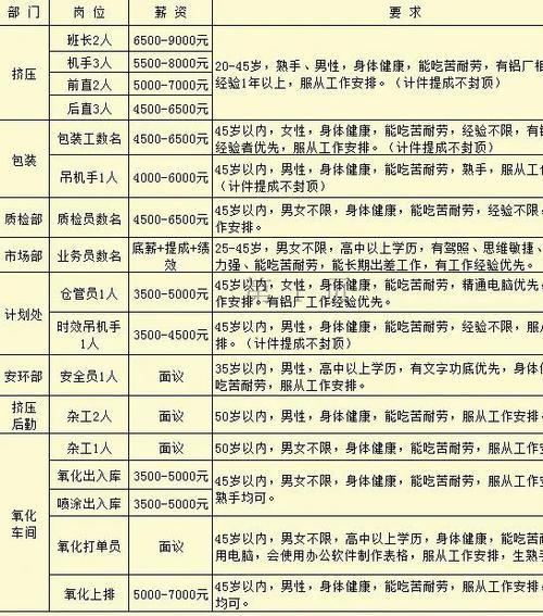 百色本地哪里工厂招聘 百色本地哪里工厂招聘最多