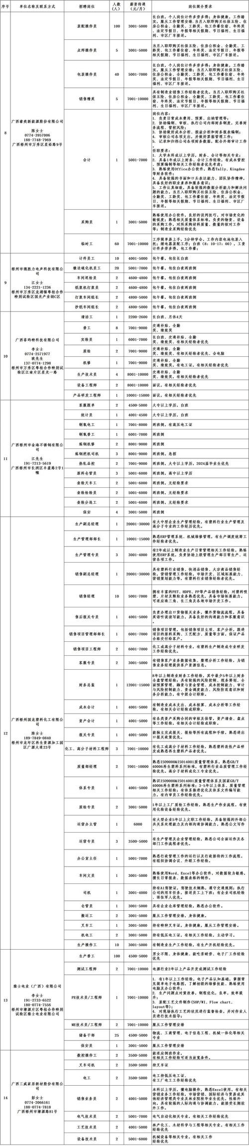 百色本地工作招聘信息 百色本地工作招聘信息最新