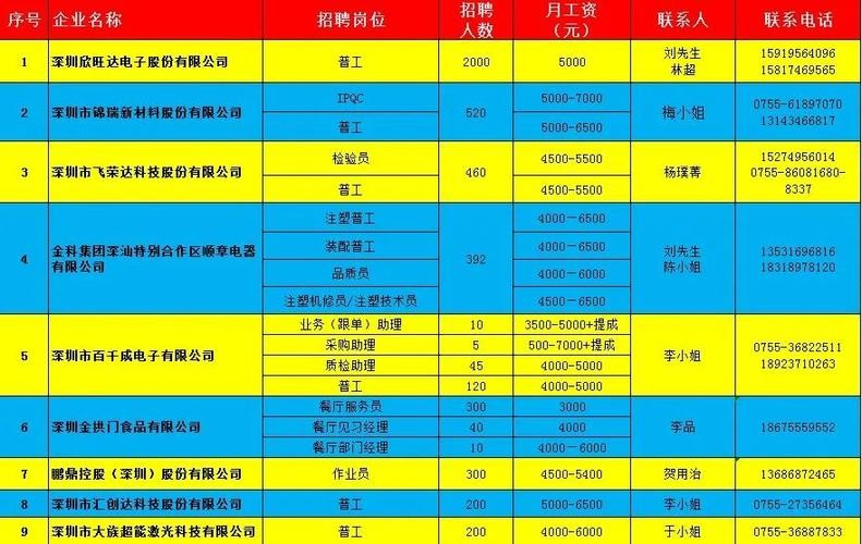 百色本地工作招聘网 百色市招聘找工作信息