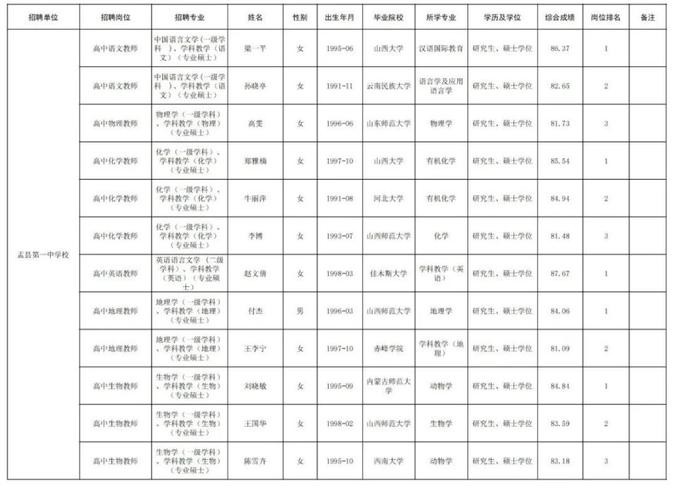 盂县招聘本地 盂县招聘本地工作人员