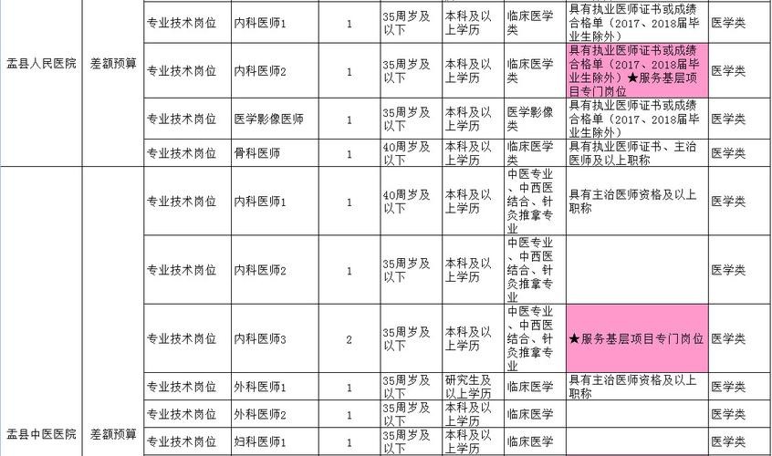 盂县本地招聘信息 盂县本地招聘信息最新