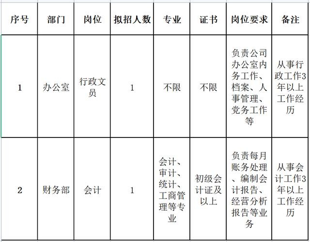 盈江本地招聘网电话多少 盈江本地招聘网电话多少啊