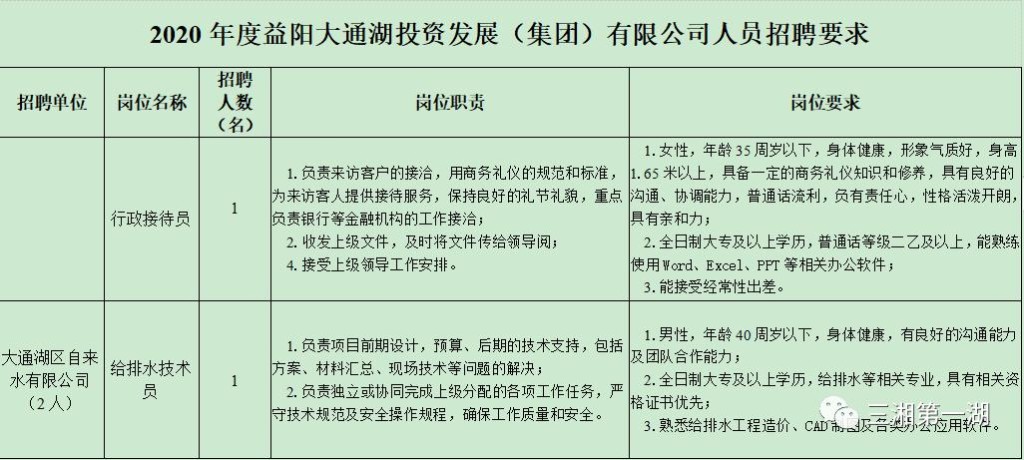 益阳有哪些本地招聘网 益阳招聘信息最新招聘2020