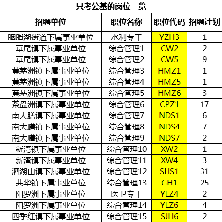 益阳有哪些本地招聘职位 益阳招聘信息最新招聘2020