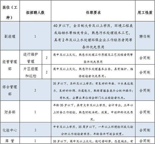 盐亭本地招聘信息 盐亭招聘信息网