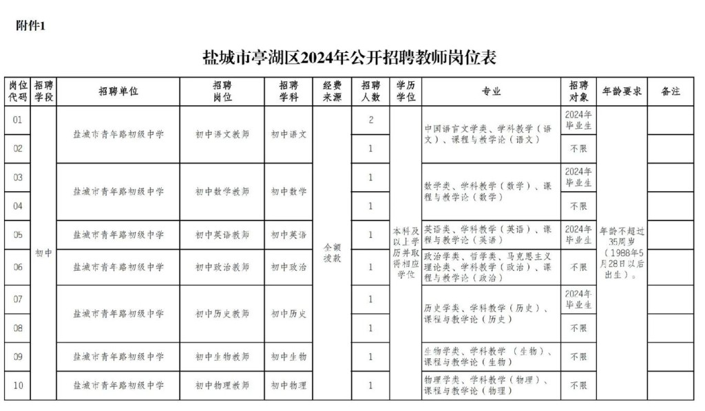 盐城同城本地招聘 盐城同城本地招聘信息