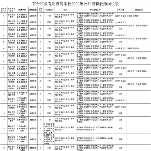 盐城市有哪些本地企业招聘 盐城有哪些招聘网站