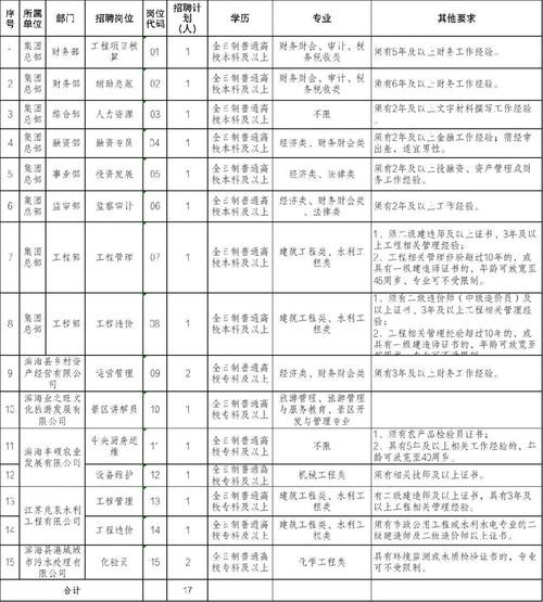 盐城招聘信息 本地招聘 盐城本地招聘网站