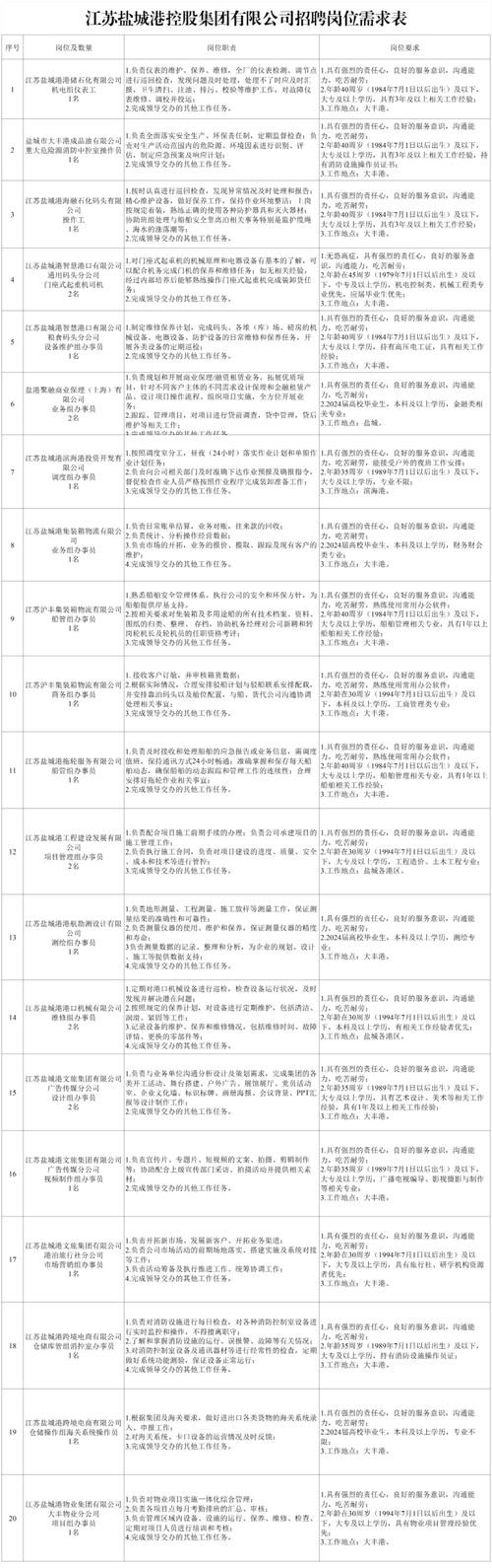 盐城本地招聘网有哪些 盐城求职招聘