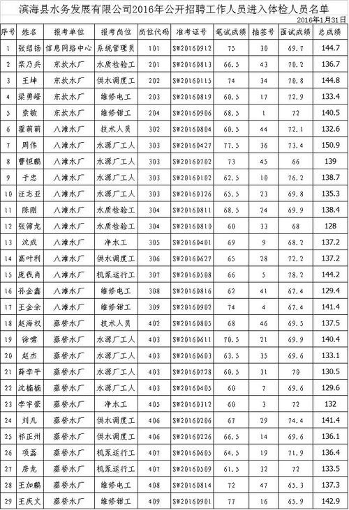 盐城本地老板招聘 盐城大老板排名