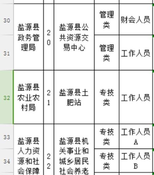 盐源本地工地招聘 盐源县今天工地招聘