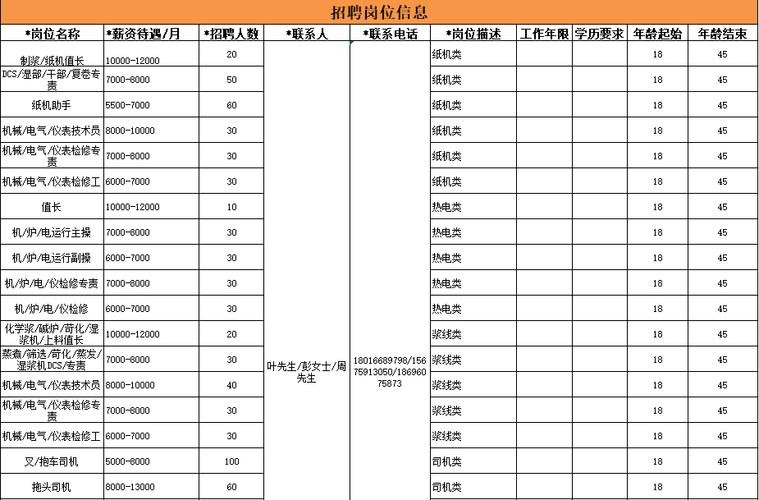 监利本地招聘 监利招聘网最新招聘兼职