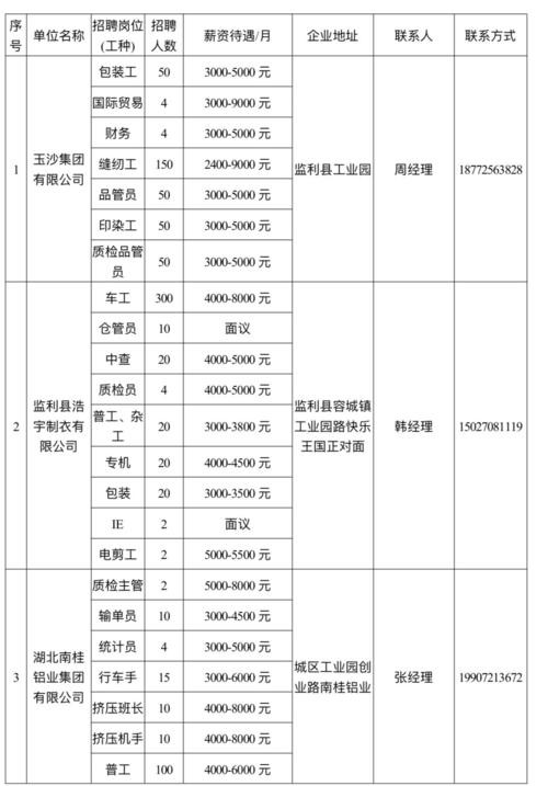 监利本地招聘2022 监利县最新招聘信息58