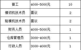 监利本地招聘男工 监利招聘网最新招聘兼职