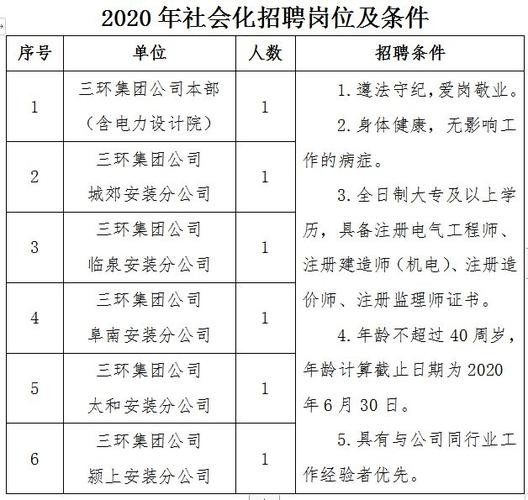 监理怎么找本地的单位招聘 一般监理公司怎么去找项目