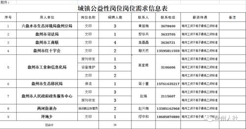 盘州本地求工作招聘信息 盘州招聘网站