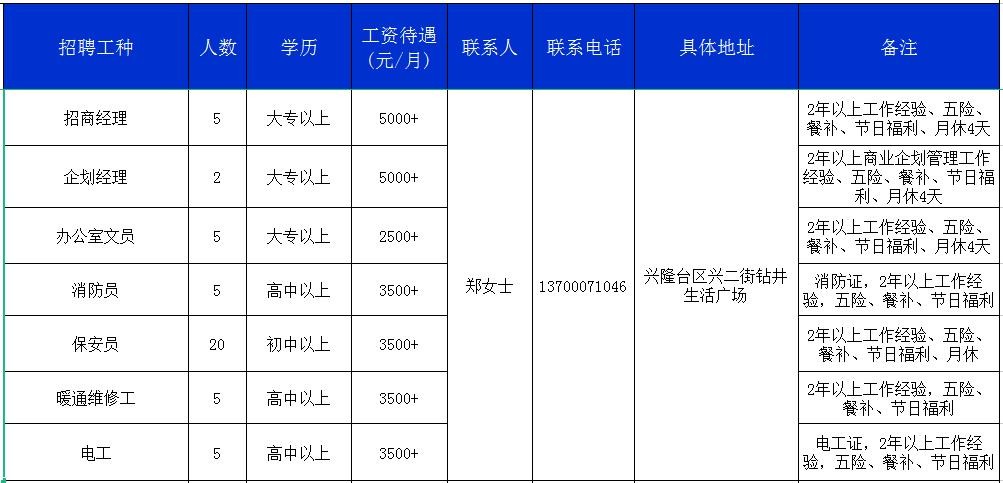 盘锦本地招聘群在哪找啊 盘锦本地招聘信息最新