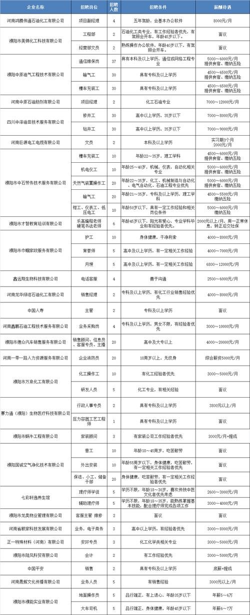 盘锦本地招聘群在哪找啊 盘锦本地招聘信息最新