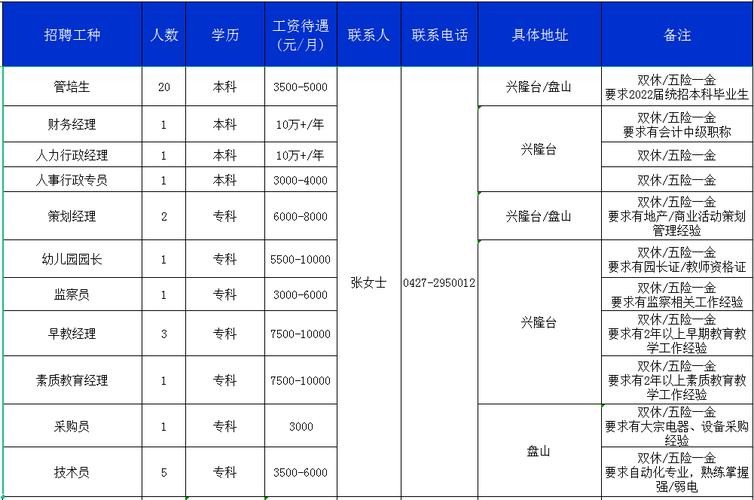 盘锦本地招聘群在哪里找 盘锦本地的招聘网站