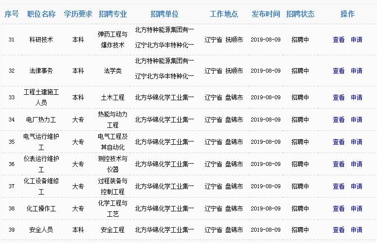 盘锦本地招聘群在哪里有 盘锦本地招工