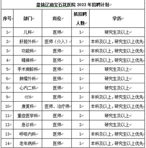 盘锦本地招聘群有哪些 盘锦招聘0427