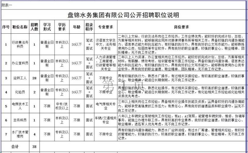 盘锦本地招聘群有哪些啊 盘锦本地招聘群有哪些啊电话