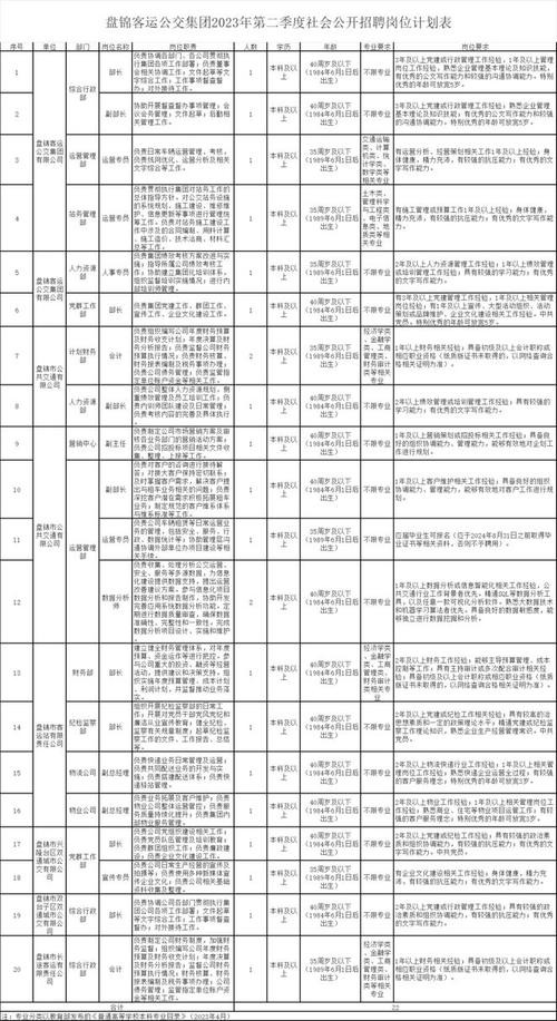 盘锦本地招聘群电话多少 盘锦本地招聘信息最新