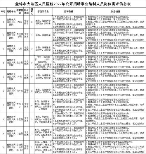 盘锦本地招聘群电话多少 盘锦本地招聘信息最新