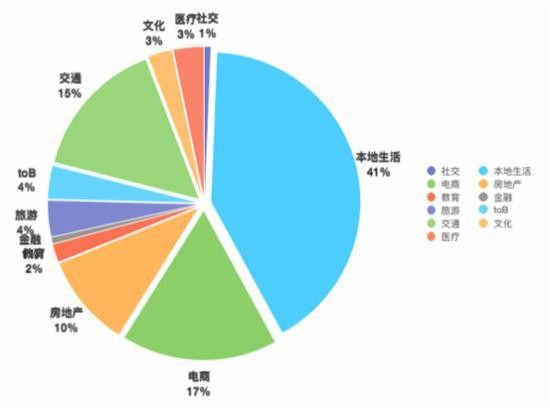 目前干什么行业最吃香 现在趋势做什么行业好