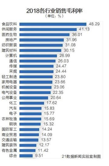 目前最赚钱的行业有哪些 目前最赚钱的行业有哪些!