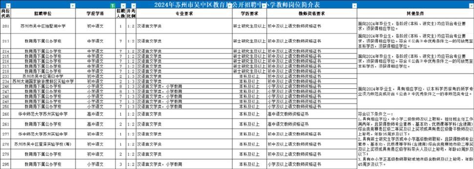 相城区本地防水企业招聘 相城区本地防水企业招聘电话