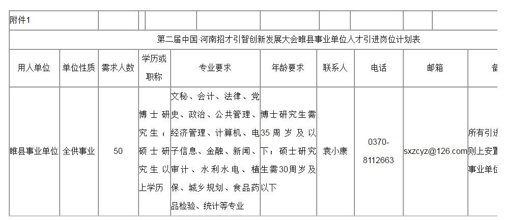 睢县本地企业长期招聘吗 睢县本地企业长期招聘吗最新消息