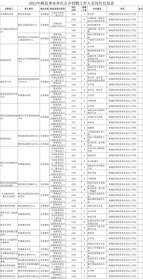 睢县本地企业长期招聘吗 睢县本地企业长期招聘吗最新消息