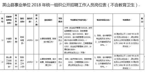 睢宁县本地招聘网站有哪些 睢宁本地工作招聘