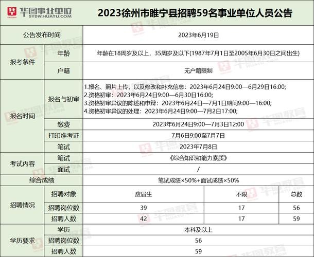 睢宁本地招聘 求职 睢宁本地招聘 求职网