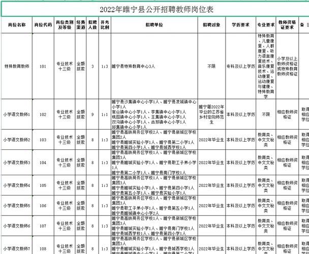 睢宁本地招聘求职 睢宁本地工作招聘