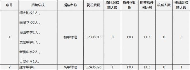 睢宁本地有工作吗招聘信息 睢宁本地招工2020