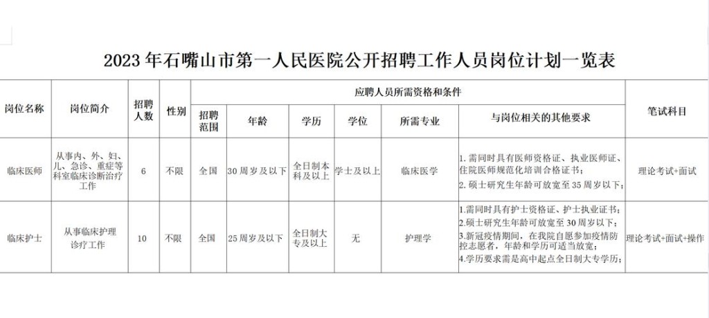 石嘴山本地招聘 石嘴山本地招聘信息