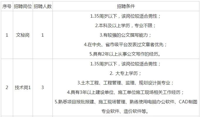 石城本地工作招聘 石城本地工作招聘信息