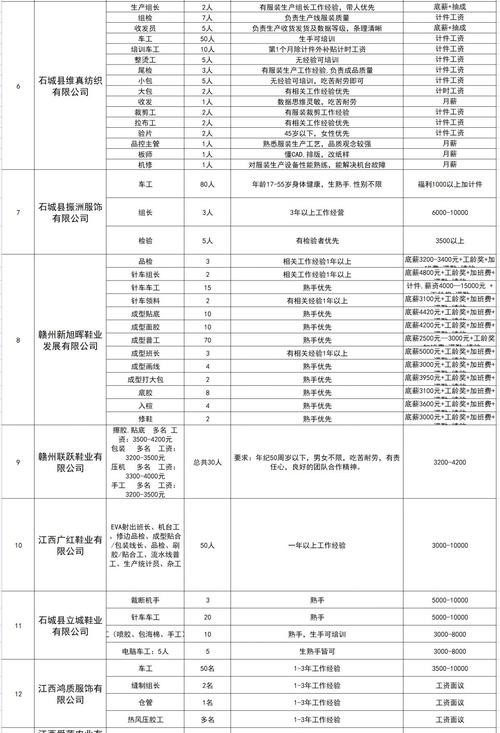 石城本地工作招聘 石城本地工作招聘信息