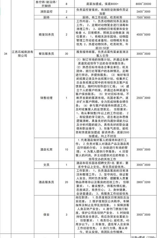 石城本地招聘 石城 招聘