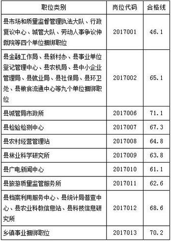 石城本地招聘网站有哪些 石城县招聘网站