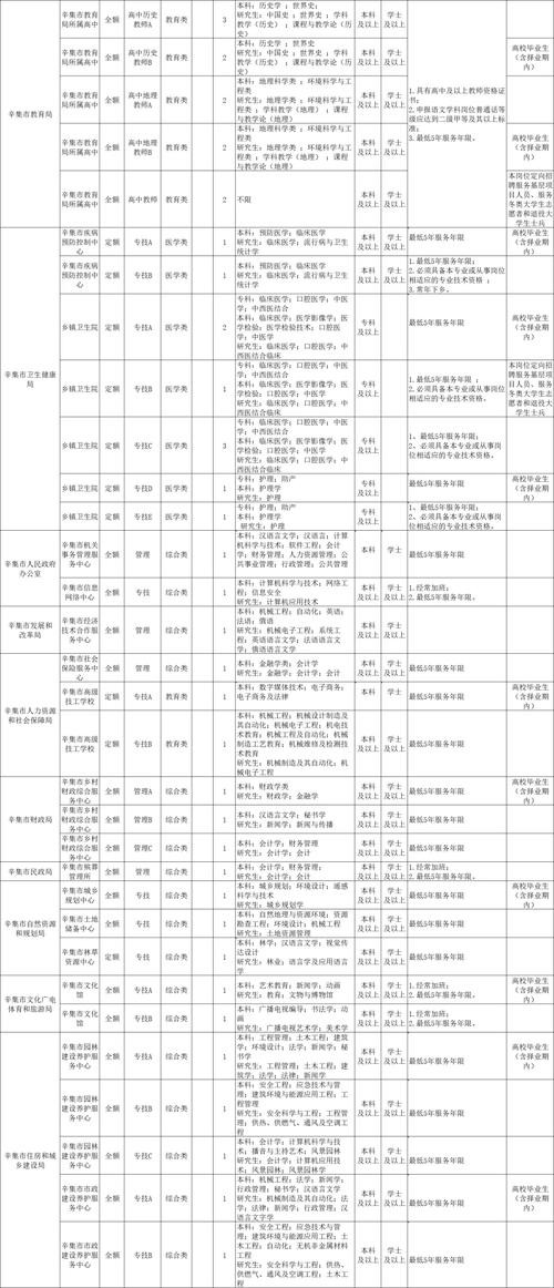 石家庄哪些本地招聘 石家庄招人的地方