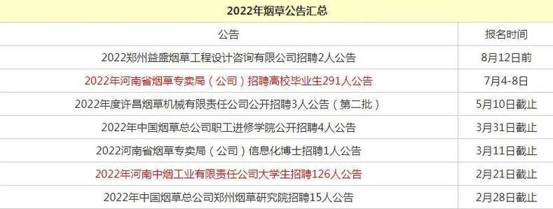 石家庄有哪些本地烟厂招聘 石家庄烟草厂招聘