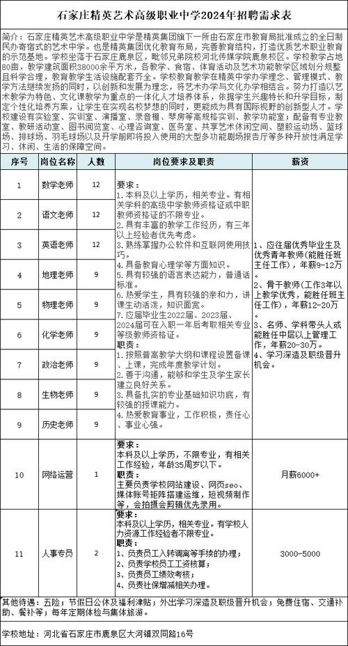 石家庄本地招聘 石家庄本地招聘信息