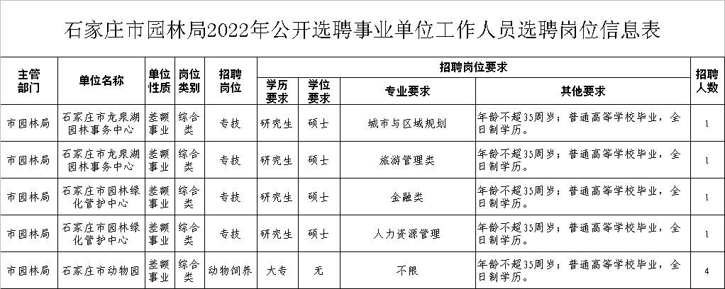 石家庄本地招聘从哪里看 石家庄本地招聘从哪里看信息