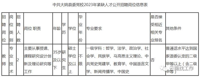 石屏本地招聘 石屏招聘包吃住