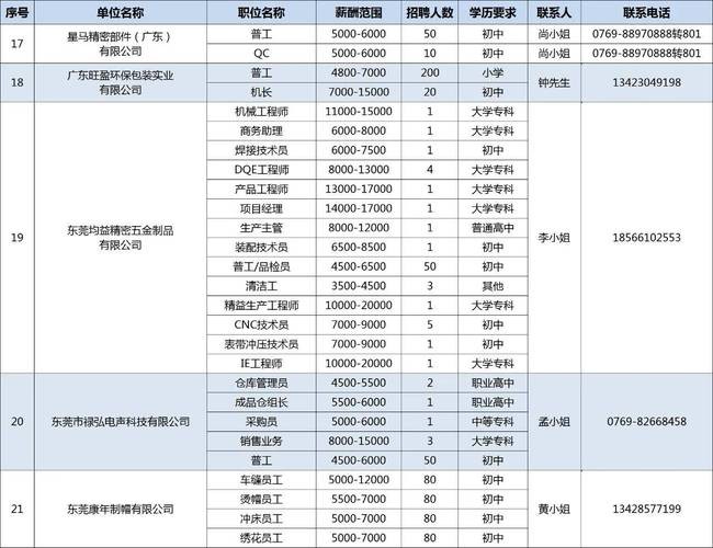 石排本地招聘哪家好 石排找工作 招聘附近