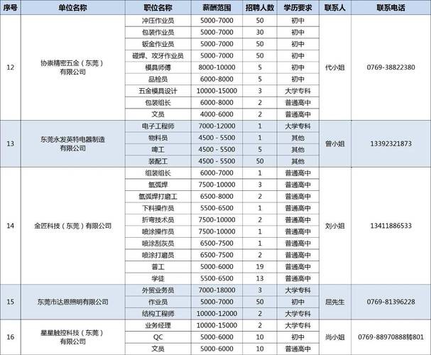 石排本地招聘哪家好 石排找工作 招聘附近