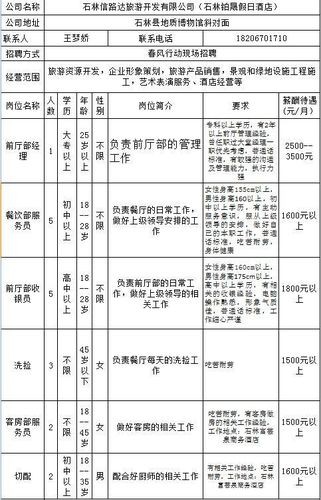 石林招聘信息本地招聘 2020年石林最新招聘